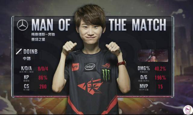 分表现因团 分表现因团