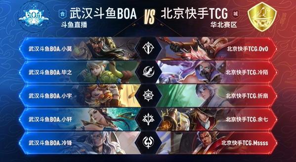 动态管理风
